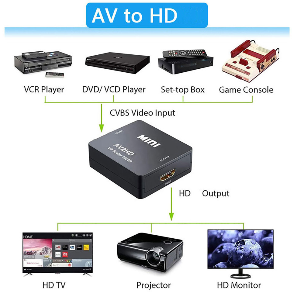 HDMI 호환 AV RCA 어댑터 HD 1080P 비디 - Audio Music Converter 리뷰 및 가격