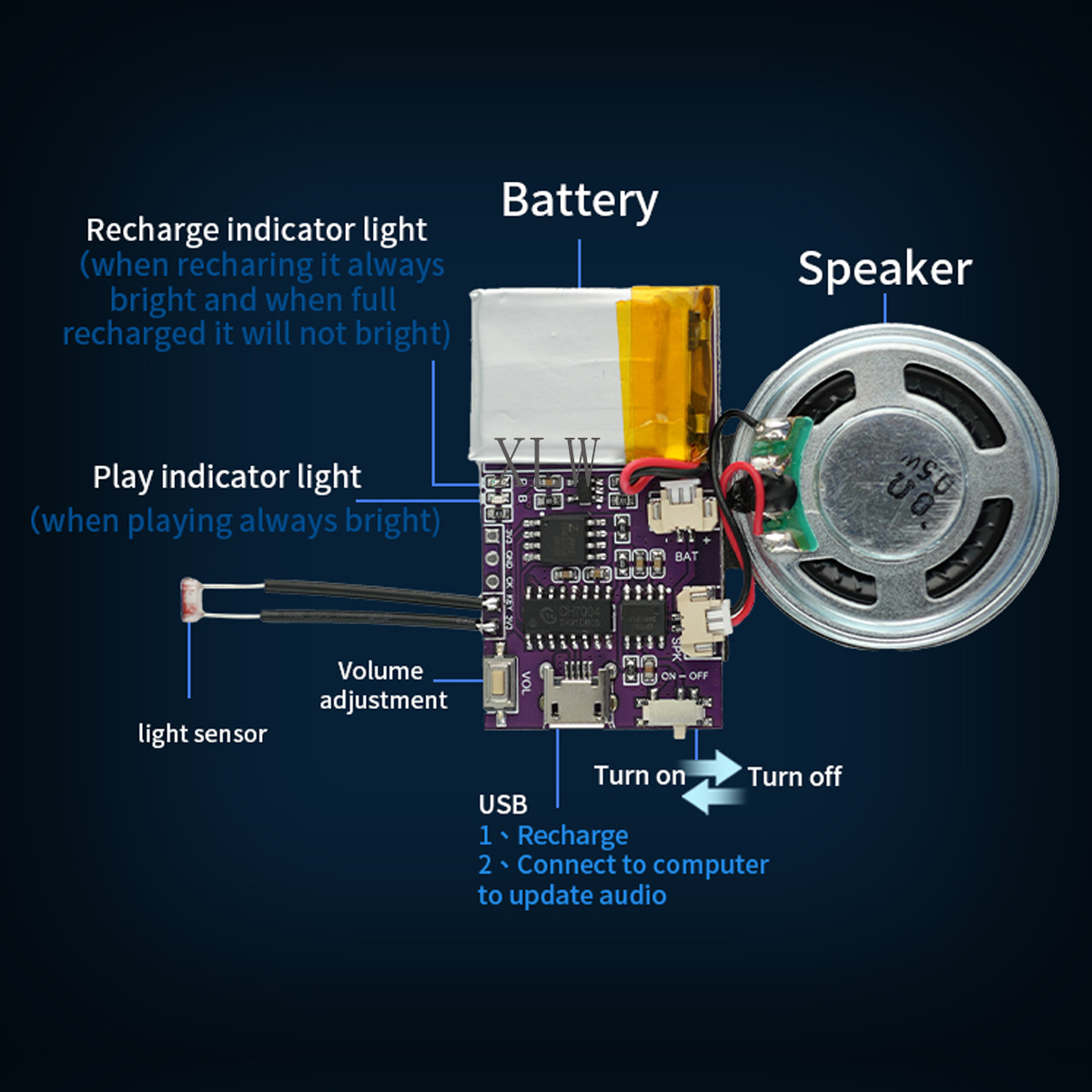 MP3 음악 사운드 모듈, USB 다운로드 음성 칩,  - Audio Music Player 리뷰 및 가격