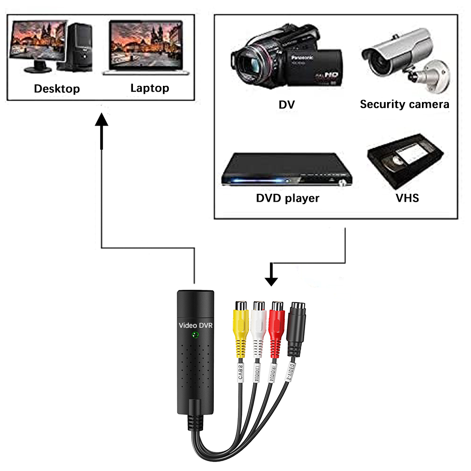 USB 비디오 캡처 카드 Easy Cap VHS VCR - Audio Music Converter 리뷰 및 가격